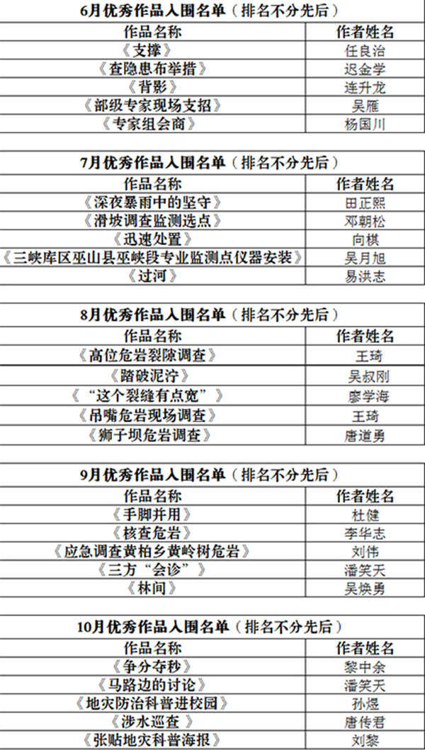 月度最佳照片名單。