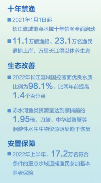 數據來源：農業農村部、生態環境部