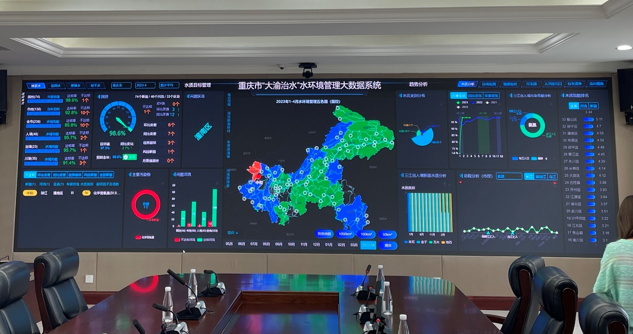 重慶市“大渝治水”水環境管理大數據系統面板。實習生越倚航