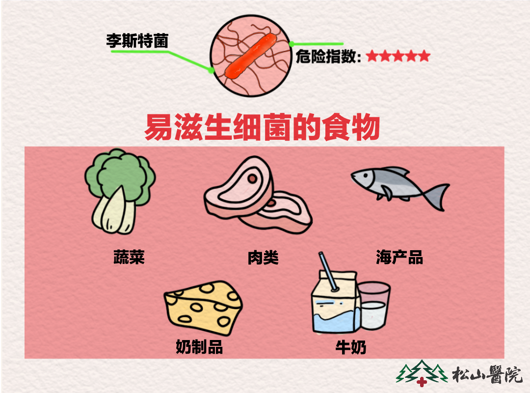 易滋生細菌的食物。重慶松山醫院供圖