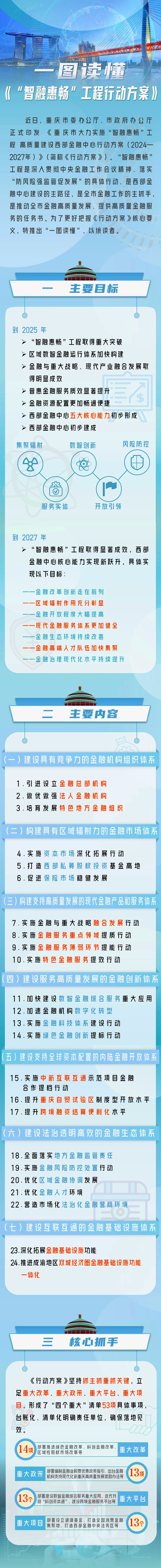 供圖:重慶市委金融辦