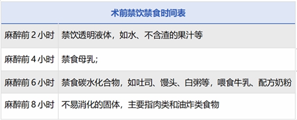 飲食禁忌。重慶松山醫院供圖