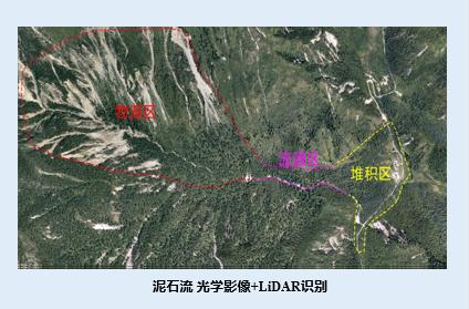 泥石流示意圖。重慶市規劃和自然資源局供圖