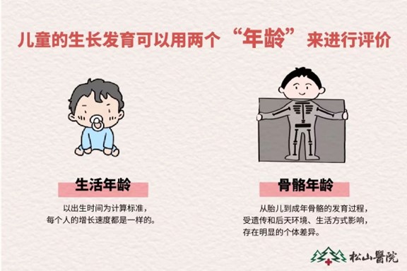 骨齡與年齡的區別。重慶松山醫院供圖