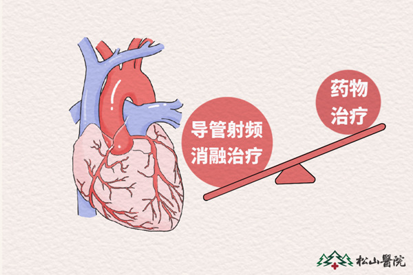 示意圖。重慶松山醫院供圖