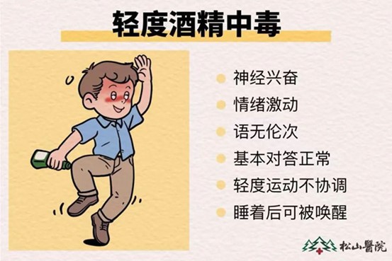 輕度酒精中毒類型。重慶松山醫院供圖