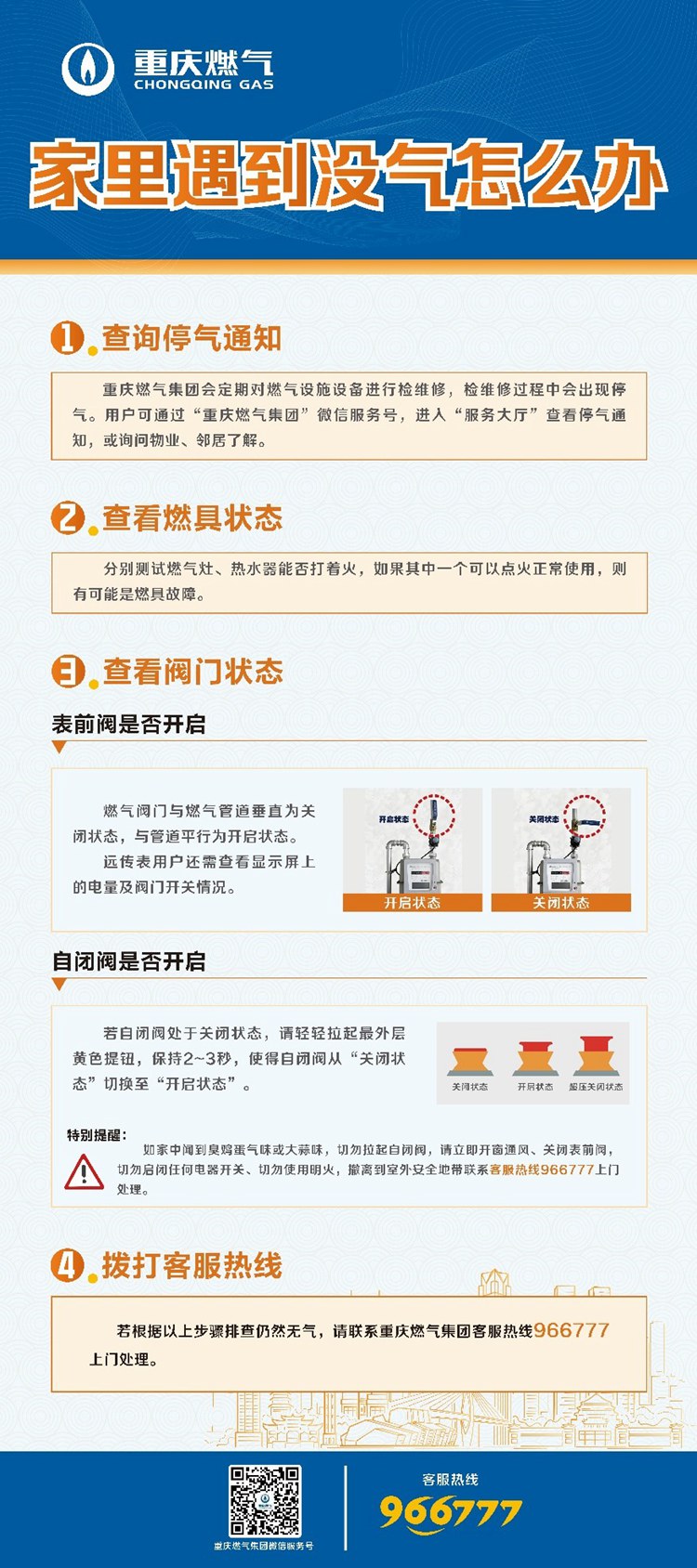 假期出行前記得關閉燃氣入戶總閥，居家用氣注意安全。重慶燃氣集團供圖