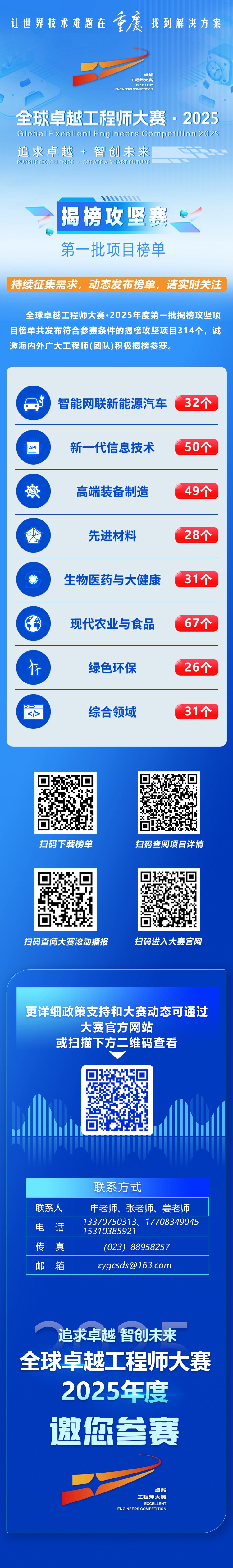 一圖讀懂首批揭榜攻堅項目榜單。（全球卓越工程師大賽執委會辦公室供圖）