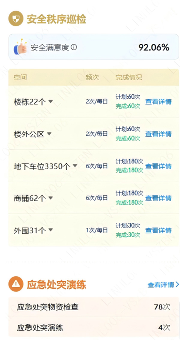 每月推送的數字服務報告案例。萬科物業供圖