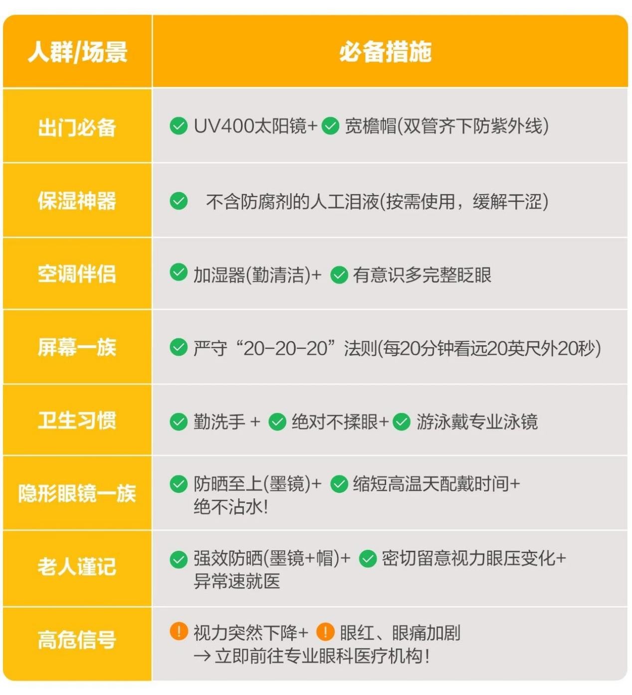 應對措施。重慶南坪愛爾眼科醫院供圖