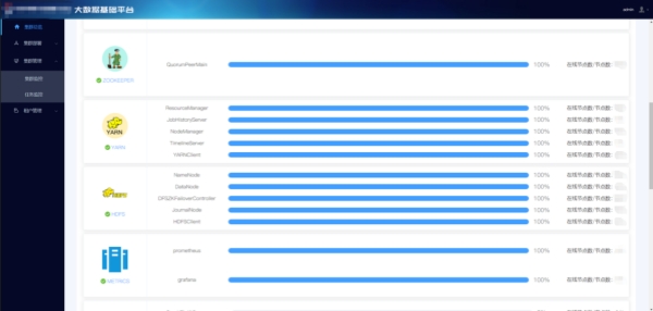 “智慧交通”大數據基礎平臺截圖。重慶電信供圖