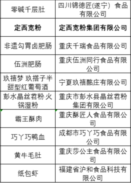 “2025十大火鍋爆品食材”名單。主辦方供圖