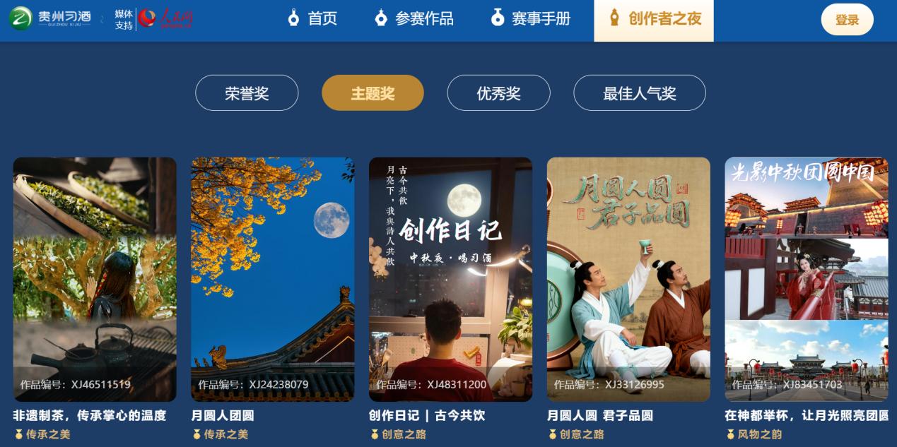 主題獎部分獲獎作品展示。