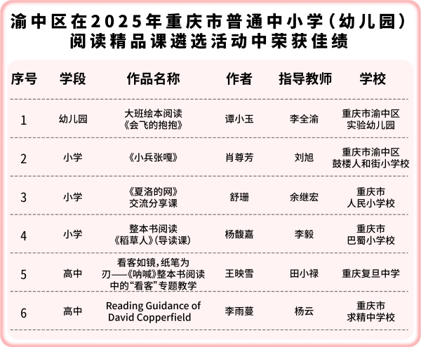 入選名單。渝中區教委供圖
