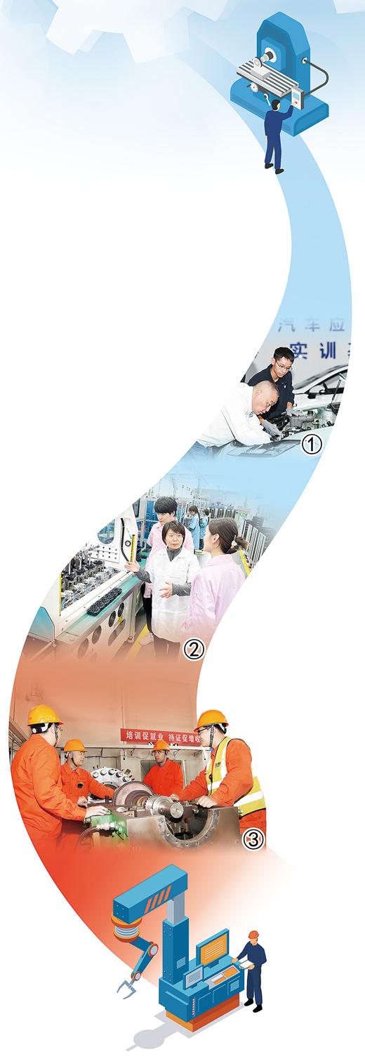 圖①：重慶長安汽車股份有限公司特級技師唐躍輝（前）為員工進行技術輔導。  　　王加喜攝  　　圖②：萊克電氣股份有限公司考評員在職業技能等級認定現場開展技術交流。  　　邢 勇攝  　　圖③：洛陽三隆安裝檢修有限公司組織汽輪機檢修實操培訓。  　　權治飛攝